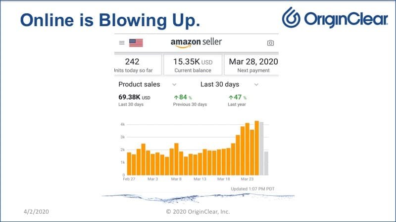 20200402 CEO Briefing Online Blowing Up