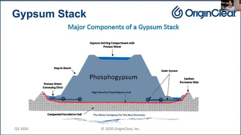 20200702 WITNG image gypsum stack construction