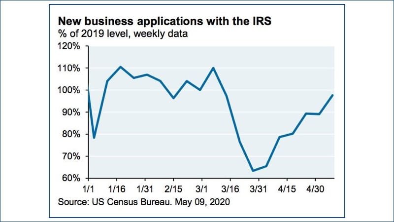 Business apps slide border