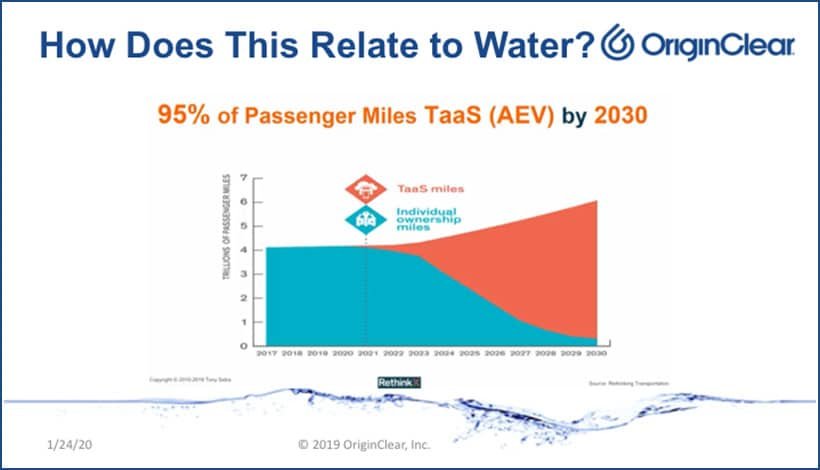 CEO Briefing TaaS Slide