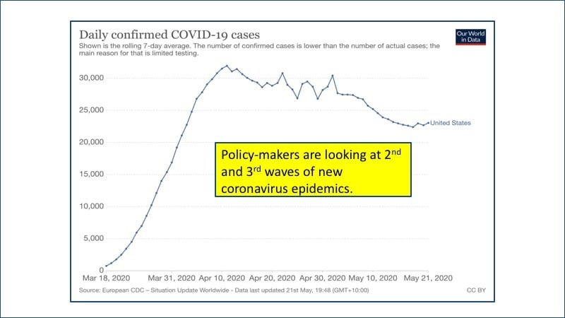 Covid waves slide border