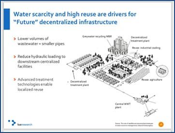 Decentralized Community