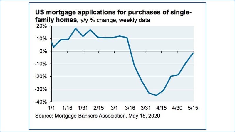 Mortgage apps slide border