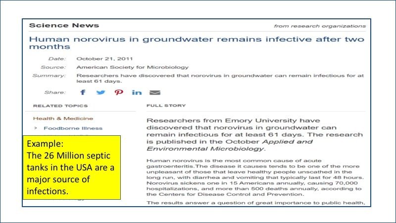 Norovirus groundwater slide border