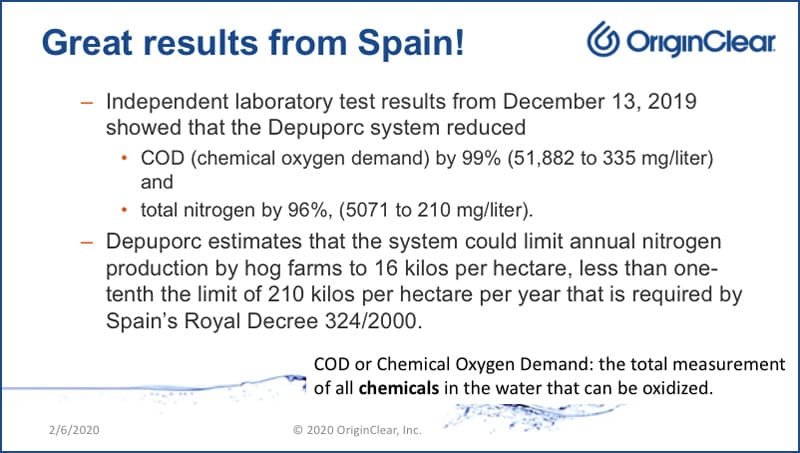 Results From Spain